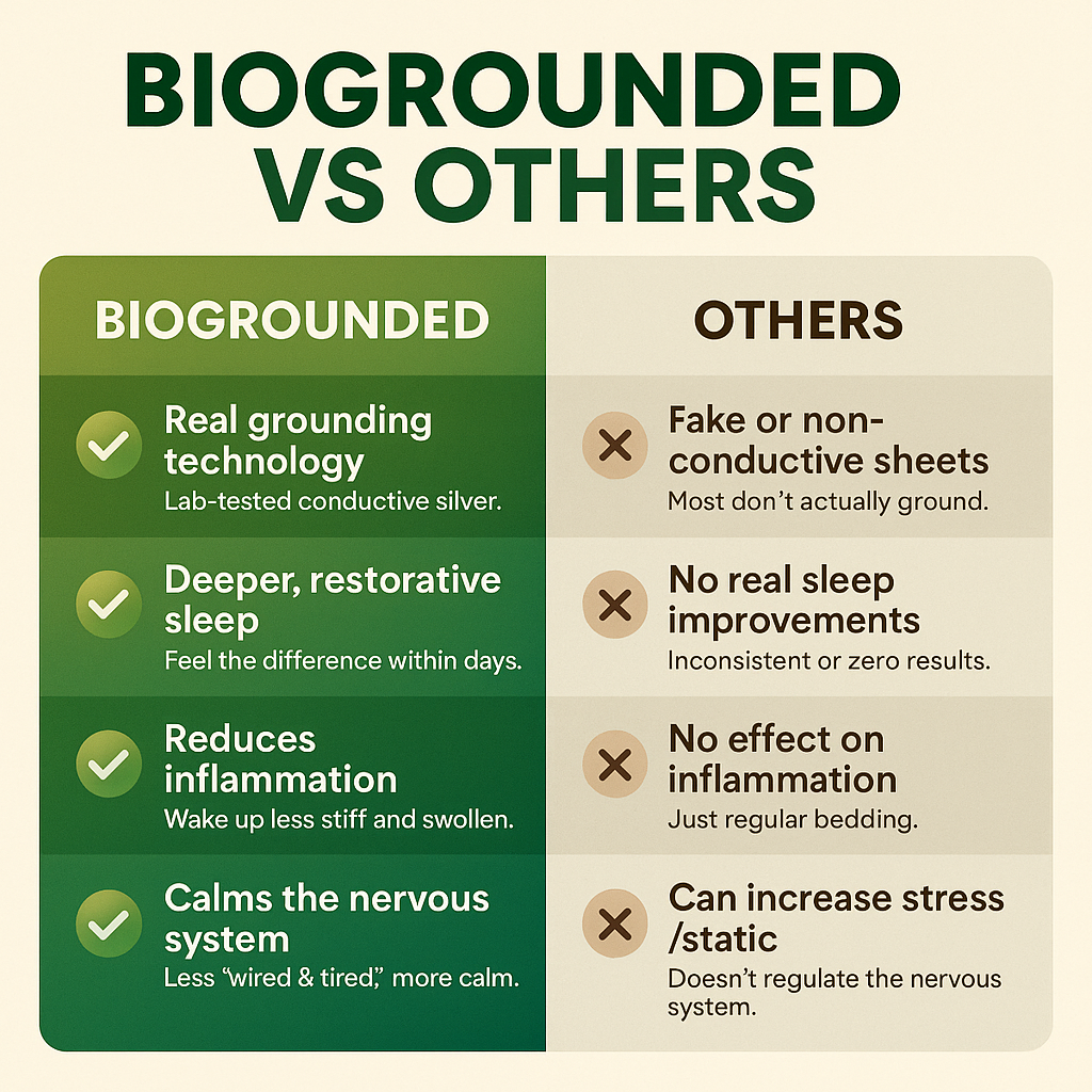 BioGrounded™ Fitted Grounding Bedsheet